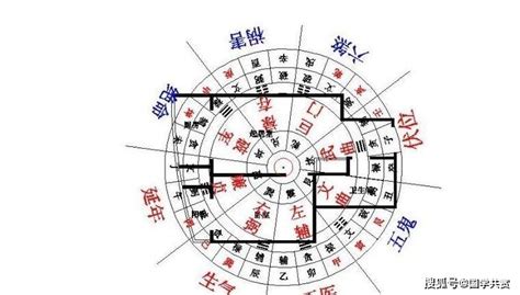 门牌号吉凶查询|房屋数理吉凶查询(门牌数字的风水吉凶表)是什么意思？